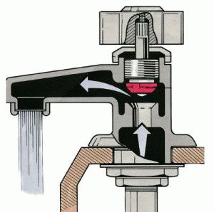 Устройство и работа смесителя