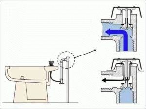 Подвод воды к унитазу
