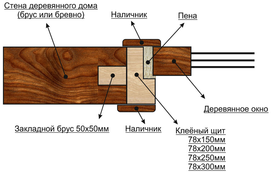 Вариант чистовой обсады