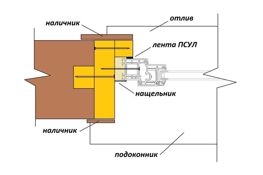 Сборная окосячка