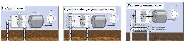 источники энергии