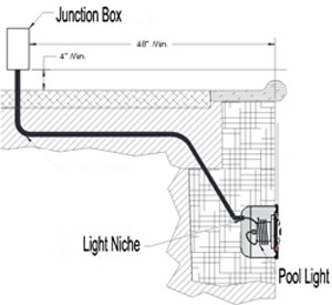 pool light installation diagram