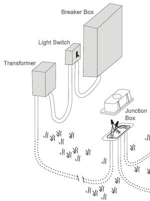 transformer-for-pool-light