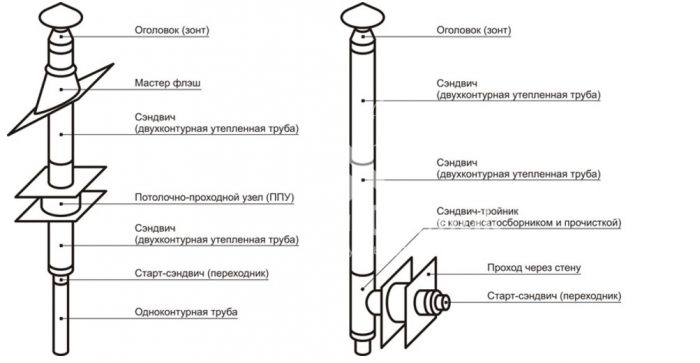 схема сборки дымохода