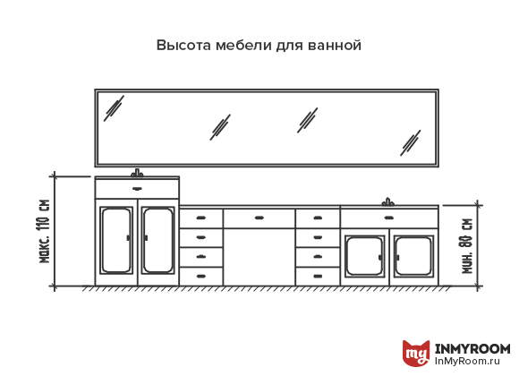 Фотография: в стиле , Ванная, Советы, Эргономика, Инфографика – фото на InMyRoom.ru