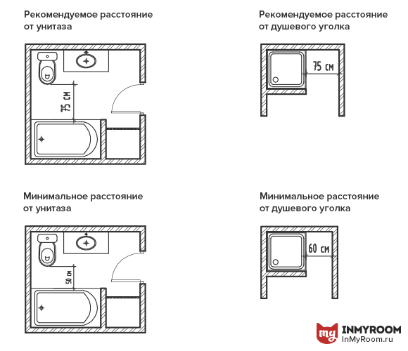Фотография: в стиле , Ванная, Советы, Эргономика, Инфографика – фото на InMyRoom.ru