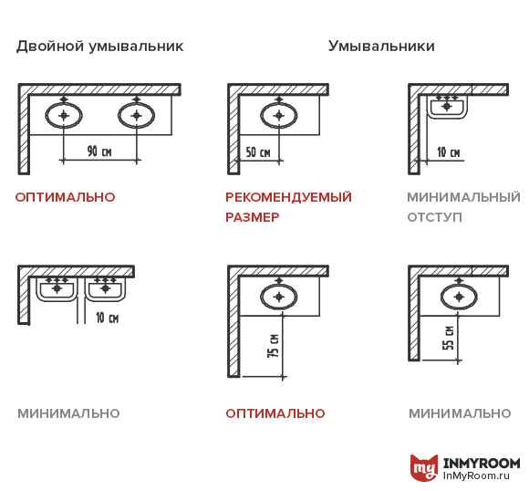 Фотография: в стиле , Ванная, Советы, Эргономика, Инфографика – фото на InMyRoom.ru