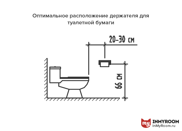 Фотография: в стиле , Ванная, Советы, Эргономика, Инфографика – фото на InMyRoom.ru