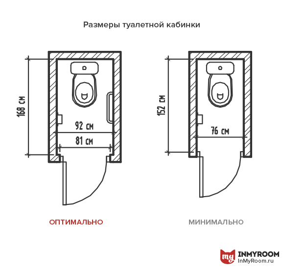 Фотография: в стиле , Ванная, Советы, Эргономика, Инфографика – фото на InMyRoom.ru