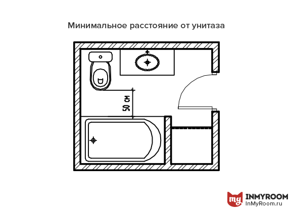 Фотография: в стиле , Ванная, Советы, Эргономика, Инфографика – фото на InMyRoom.ru