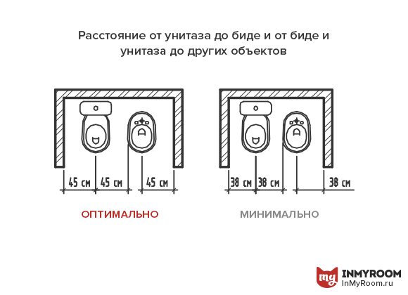 Фотография: в стиле , Ванная, Советы, Эргономика, Инфографика – фото на InMyRoom.ru