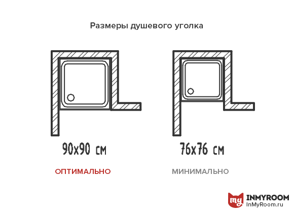 Фотография: в стиле , Ванная, Советы, Эргономика, Инфографика – фото на InMyRoom.ru
