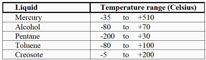 Liquids used in glass thermometers