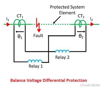 biased-voltage-differential-protection-relay-