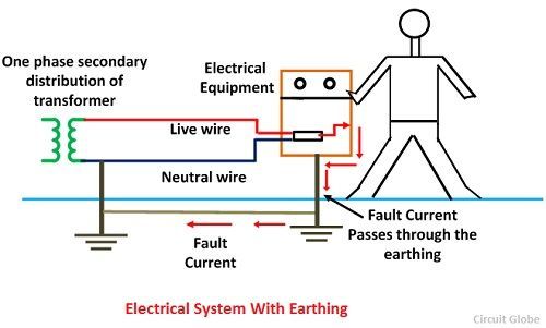 electrical-earthing-2