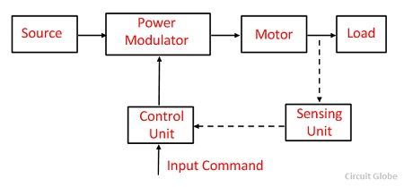block-diagram-of-an-electrical-drive-