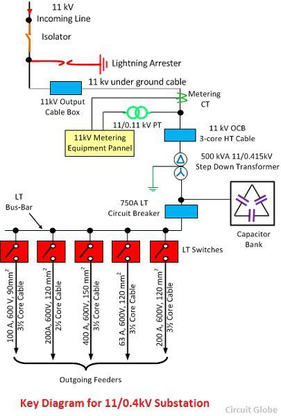 substation-layout