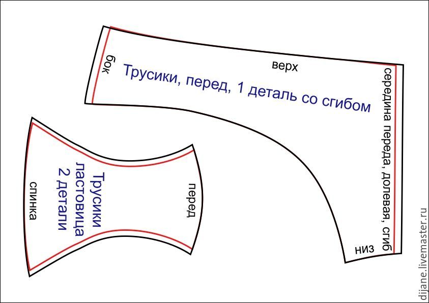 трусики для купания