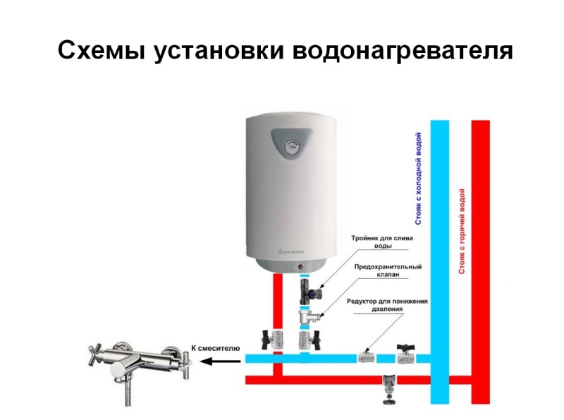 Схема установки