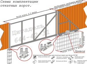 Автоматические ворота