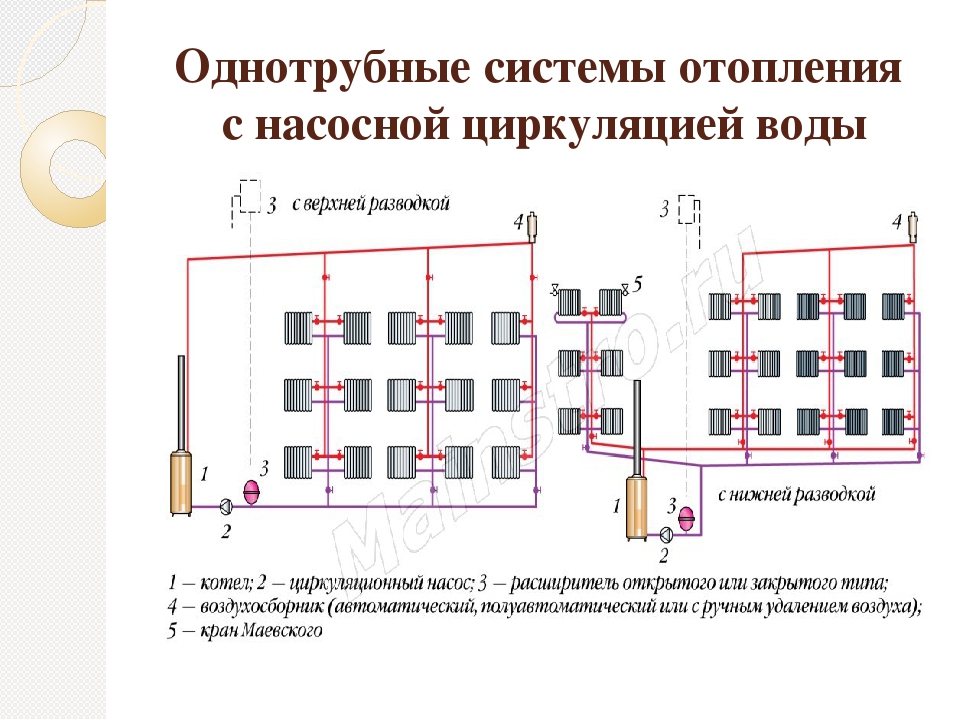 Однотрубная система отопления с верхней разводкой схема