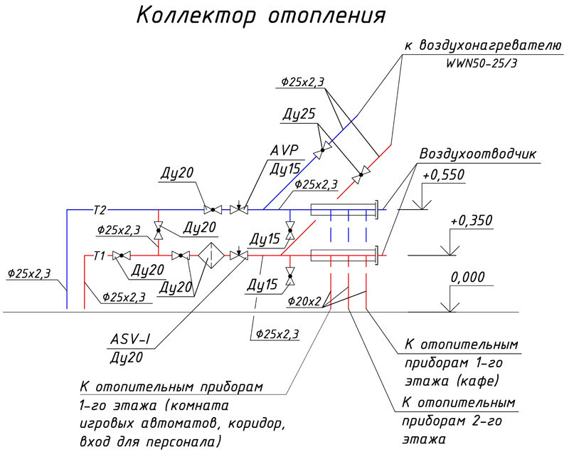 Лучевая отопительная система