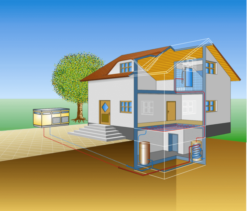 Геотермальное отопление загородного дома своими руками