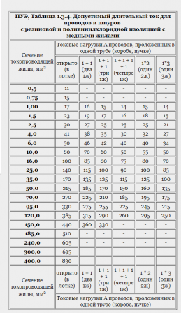 таблица ПУЭ 1.3.4.