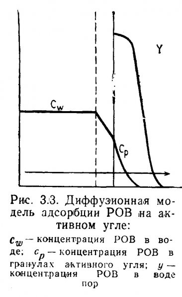 Содержание рыб в замкнутых системах С. Спотт