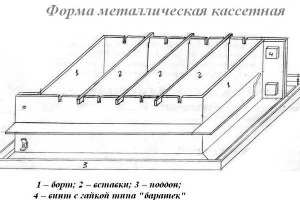 Металлическая кассетная форма