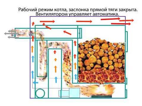 подробная схема пиролизного котла