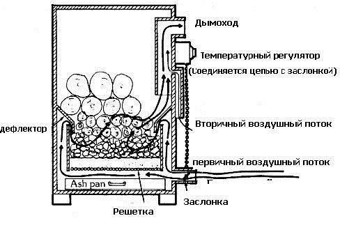 схемы и чертежи пиролизных котлов