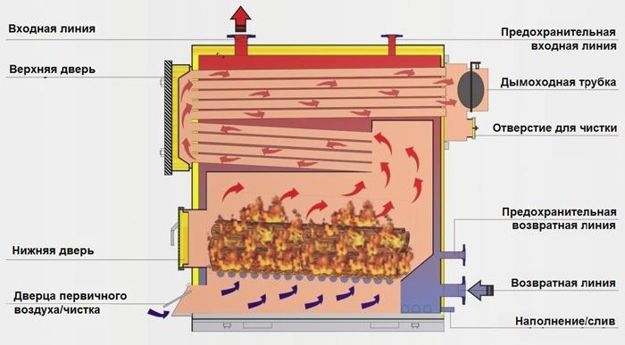 схема пиролизного котла