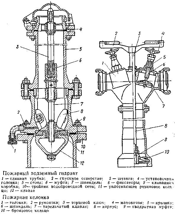 Схема гидранта и пожарной колонки