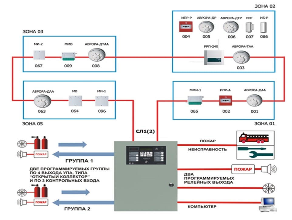 Схема установки пожарных извещателей
