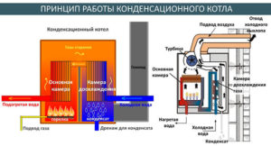 Полнота сгорания топлива