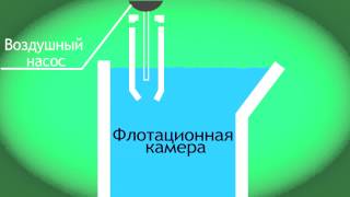 флотация