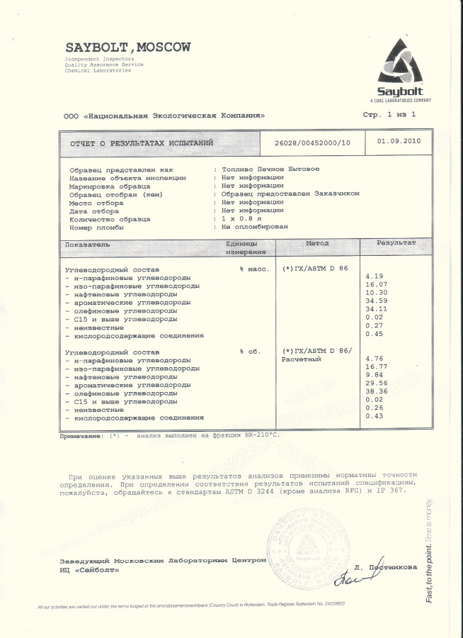 Протокол испытаний 2