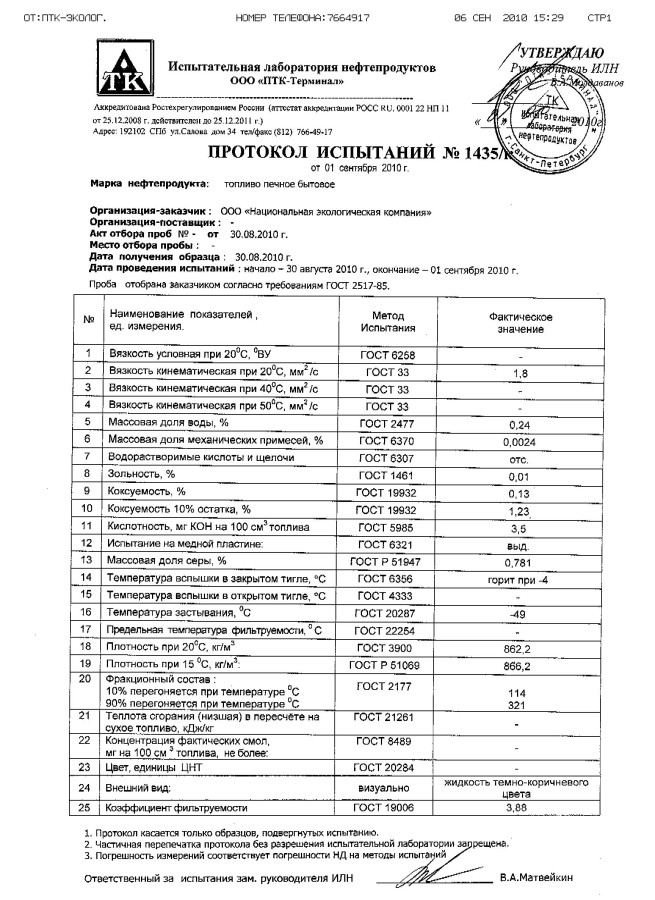 Протокол испытаний 1