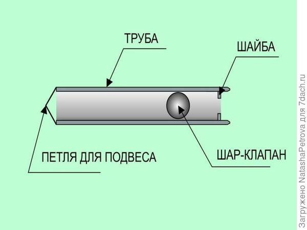 Желонка