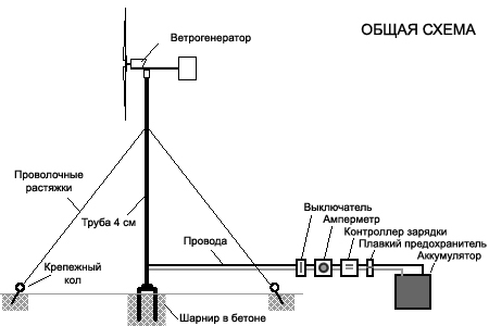 Самодельный ветрогенератор для дома своими руками