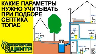 Какие параметры нужно учитывать при подборе септика Топас
