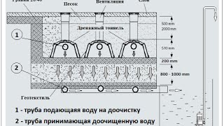 Песчано-Гравийный фильтр