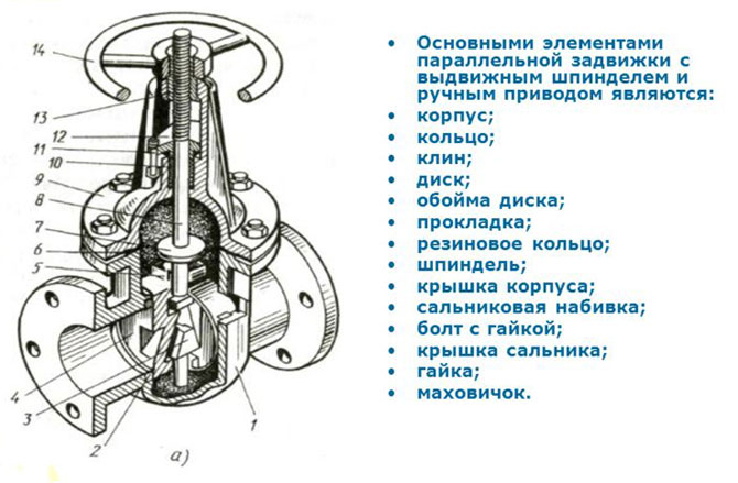 параллельная