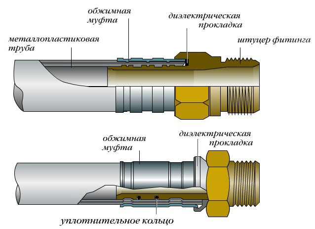 пресс соединение