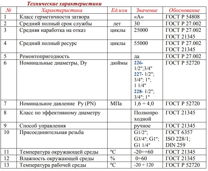 тех характеристики