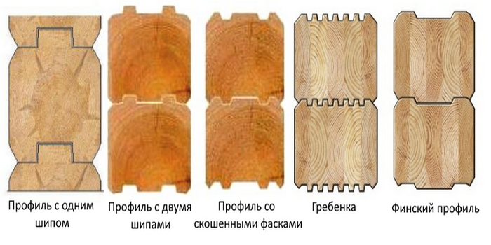 Так же материал может отличаться по типу профиля клееный брус размеры