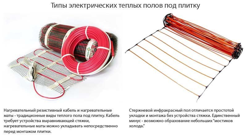 Типы электрических теплых полов под плитку