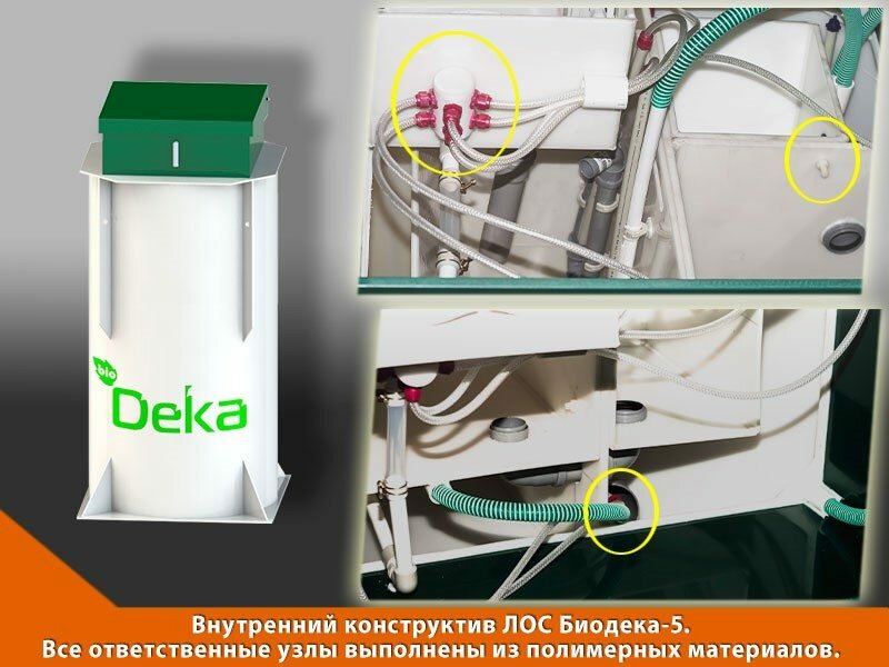 Станция биологической очистки Биодека