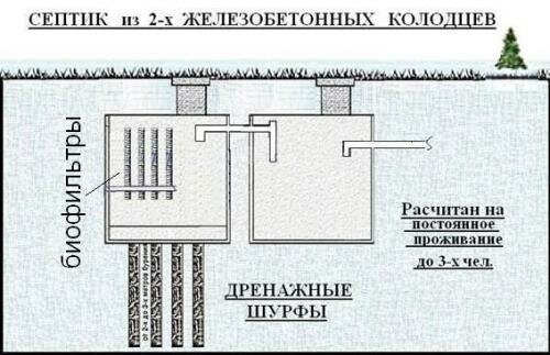 Примерная схема установки септика